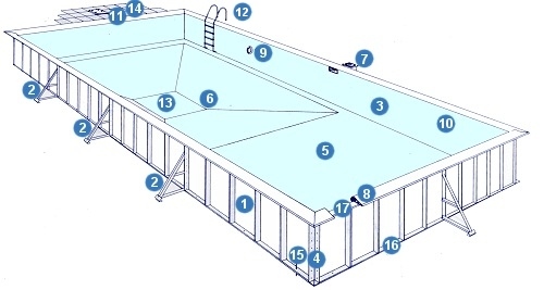 Schema costruzione piscina